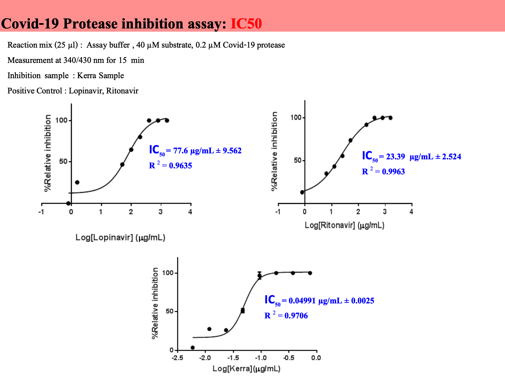 การวิจัย - kerra ยาเคอร่า