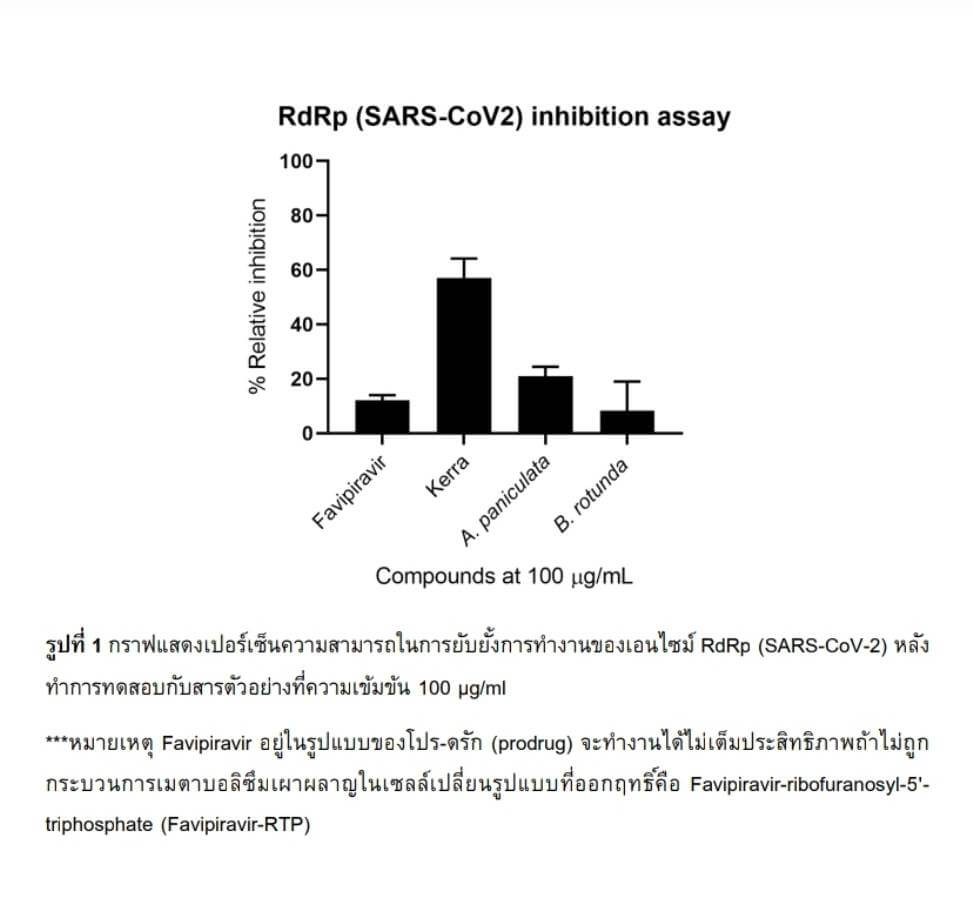 การวิจัย - kerra ยาเคอร่า