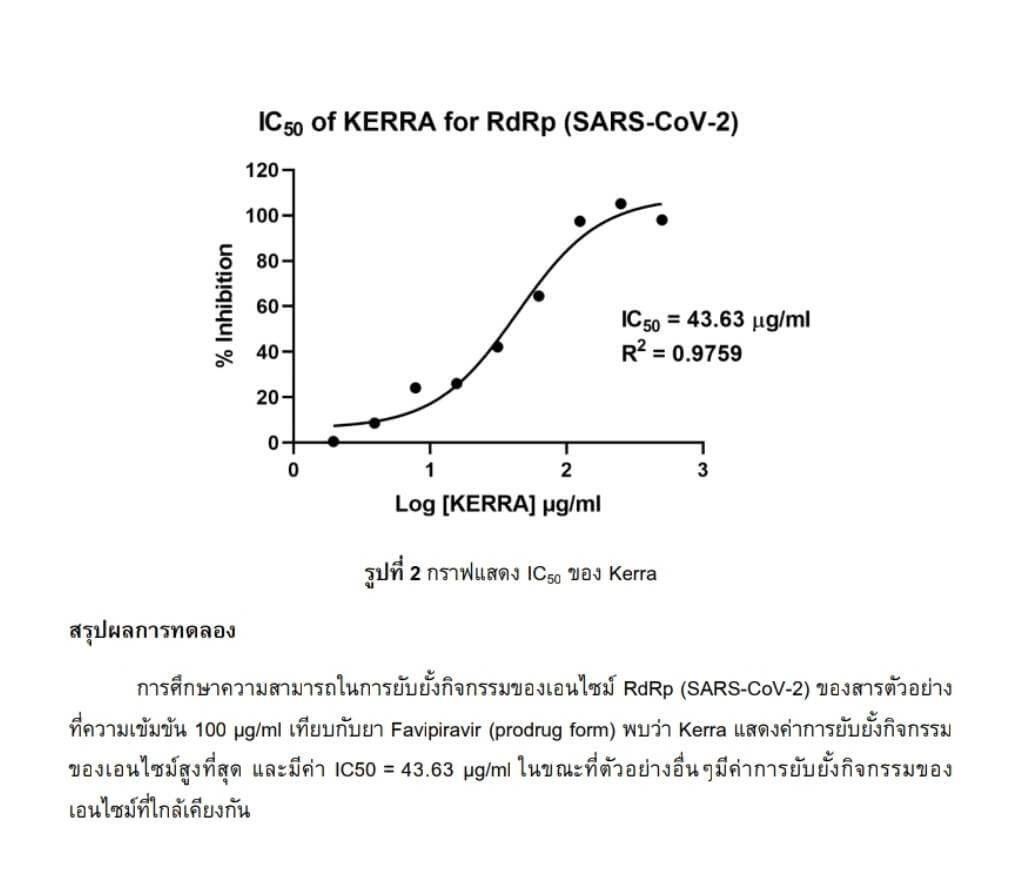 การวิจัย - kerra ยาเคอร่า