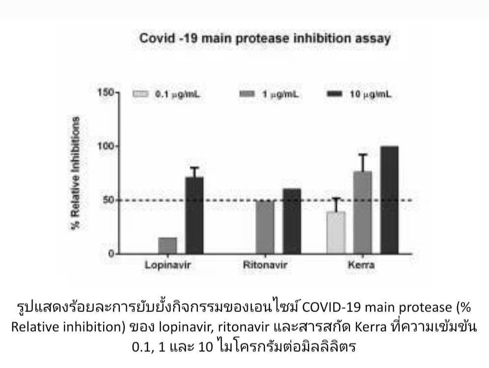 การวิจัย - kerra ยาเคอร่า