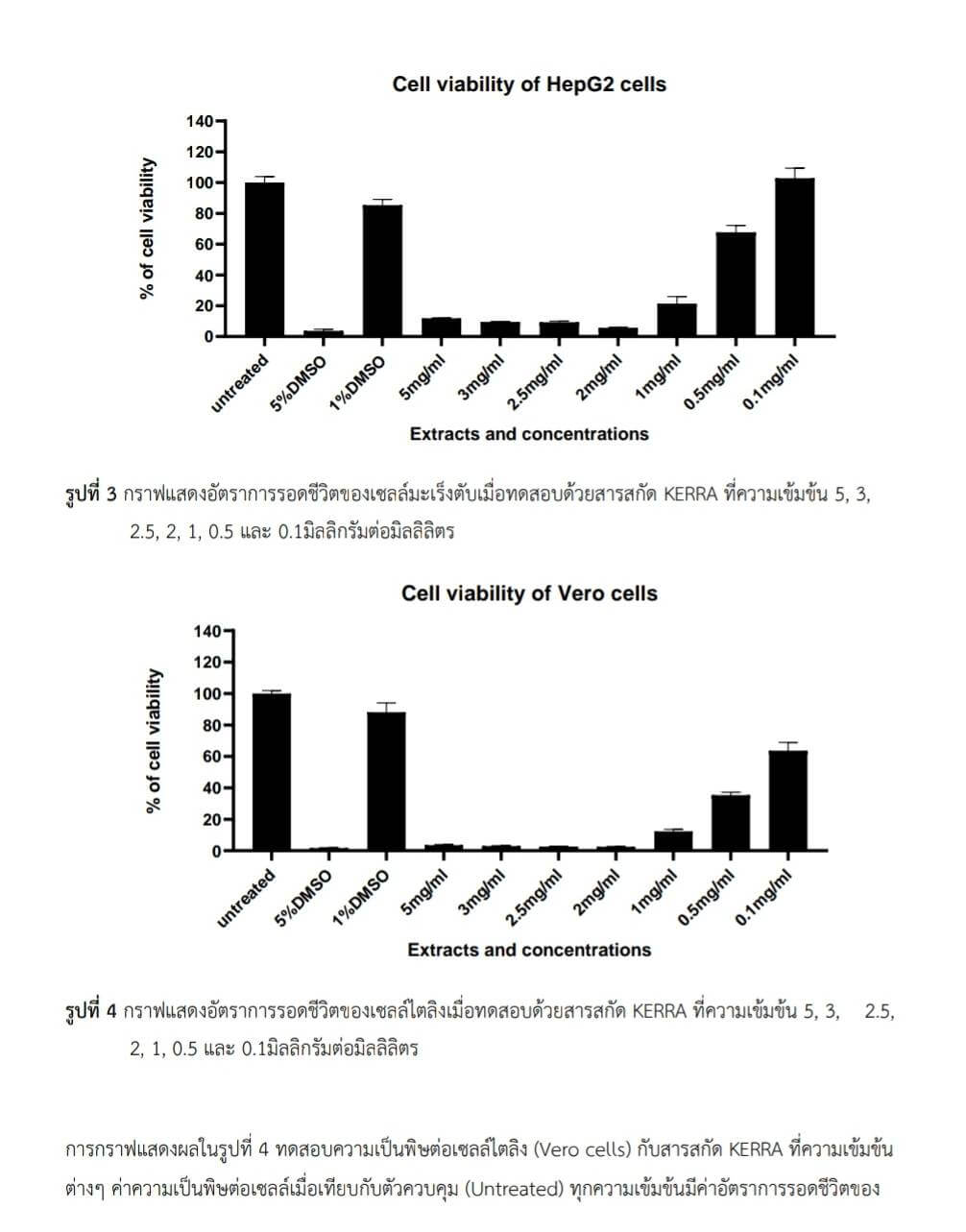 การวิจัย - kerra ยาเคอร่า