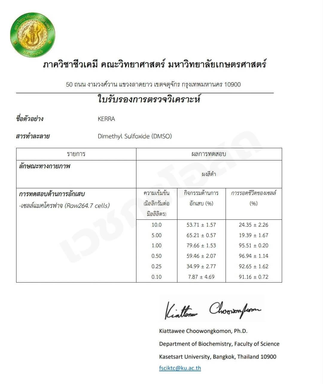 การวิจัย - kerra ยาเคอร่า