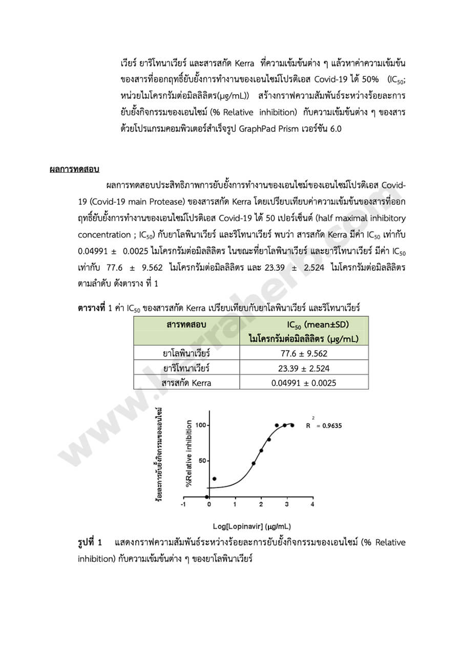 การวิจัย - kerra ยาเคอร่า