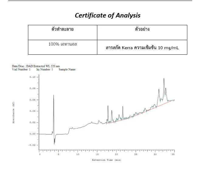 การวิจัย - kerra ยาเคอร่า
