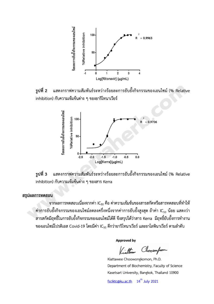 การวิจัย - kerra ยาเคอร่า