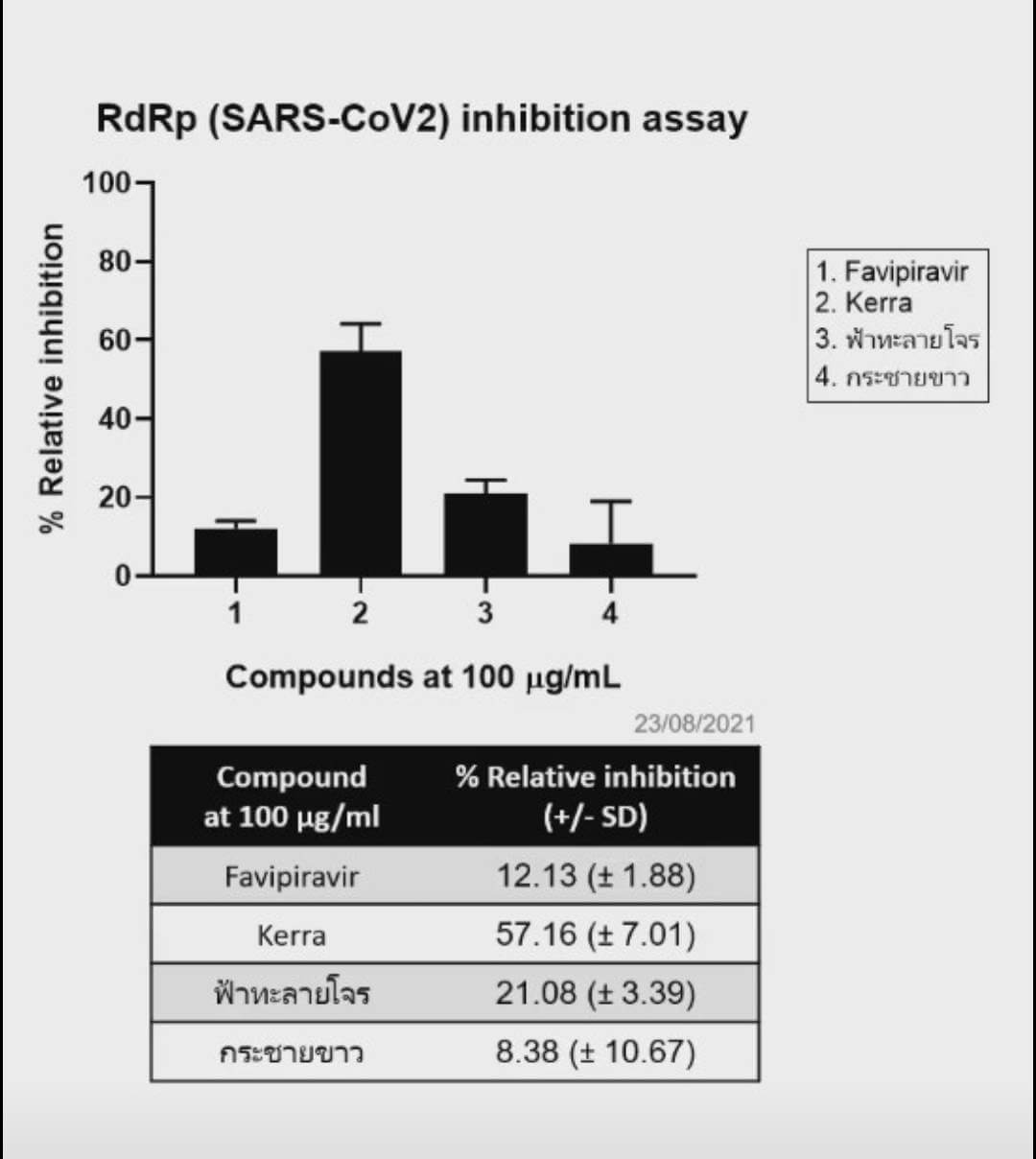 การวิจัย - kerra ยาเคอร่า
