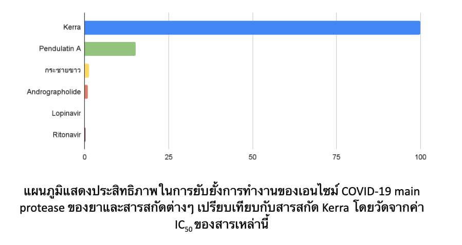 การวิจัย - kerra ยาเคอร่า